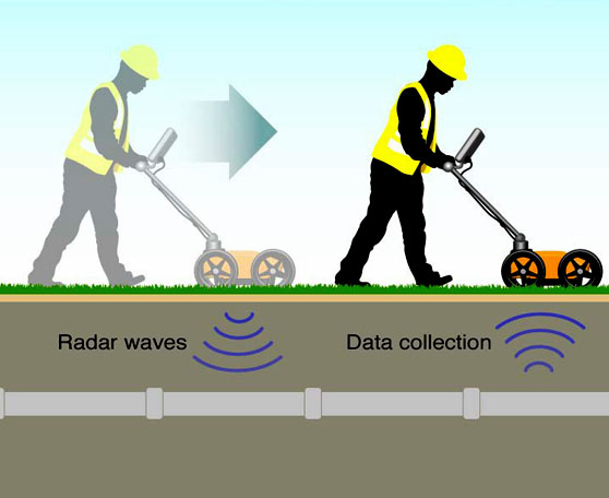 Ground Penetrating Radar Surveys Alberta